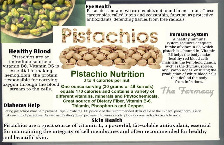 All facts about pistachio-itrade
