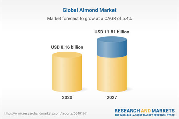 global-almond-market-iTrade