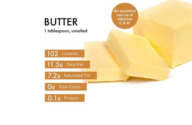 All-Facts-Butter-iTrade