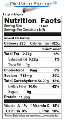 Nutrition-Facts-About-Chickpeas-In-Post-iTrade